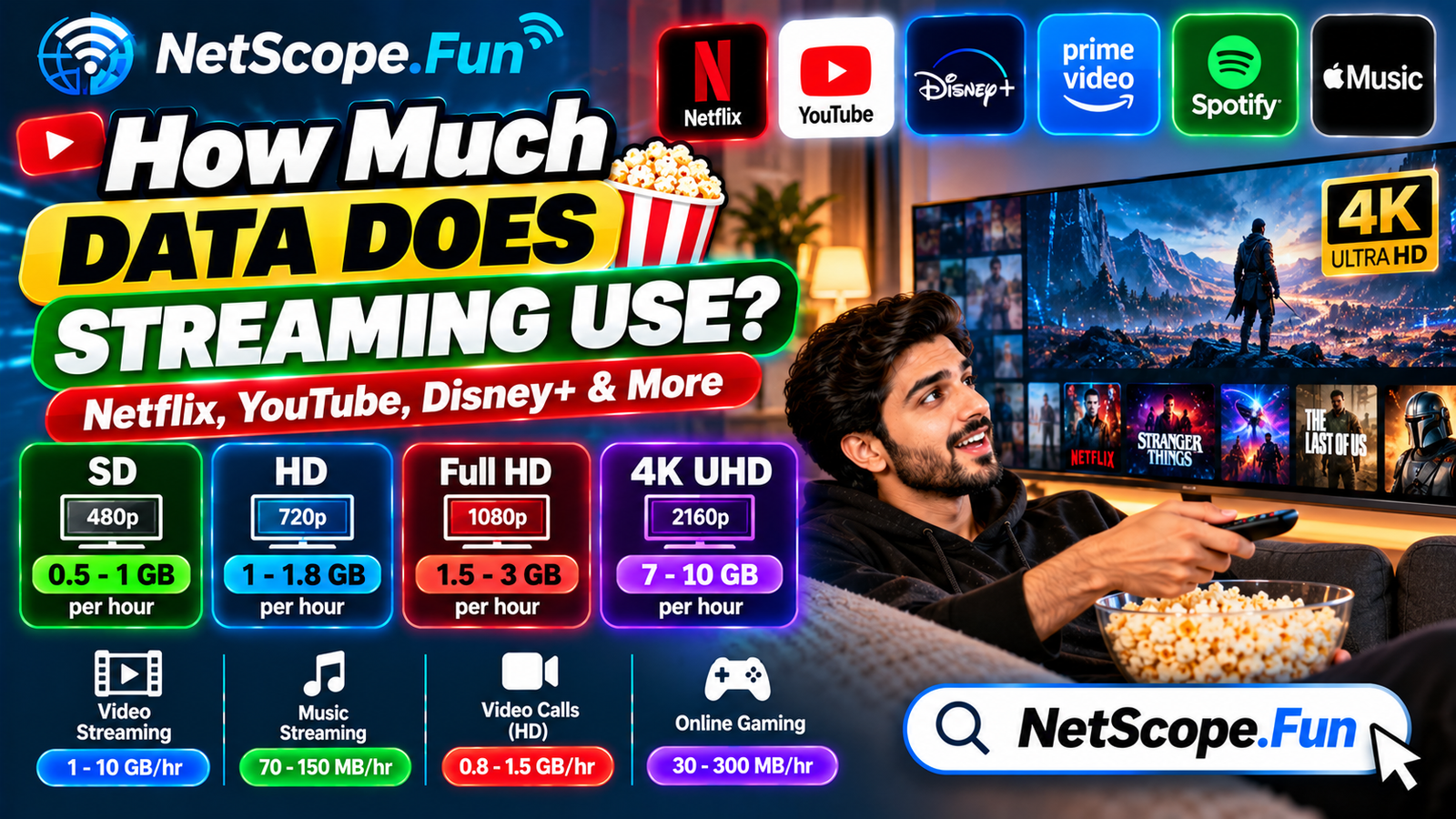 How Much Data Does Streaming Use Per Hour?