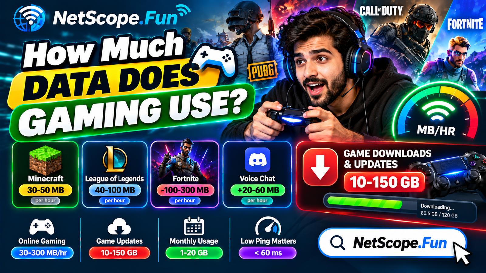 How Much Data Does Gaming Use Per Hour?